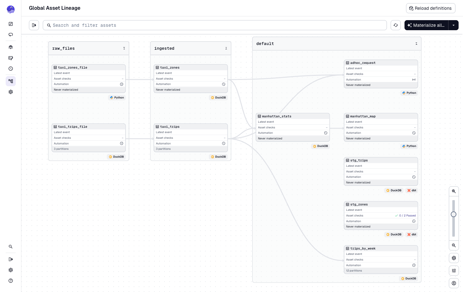 dbt assets with description metadata in the Dagster UI